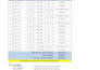 create export documentation commercial invoices and cbm calculations